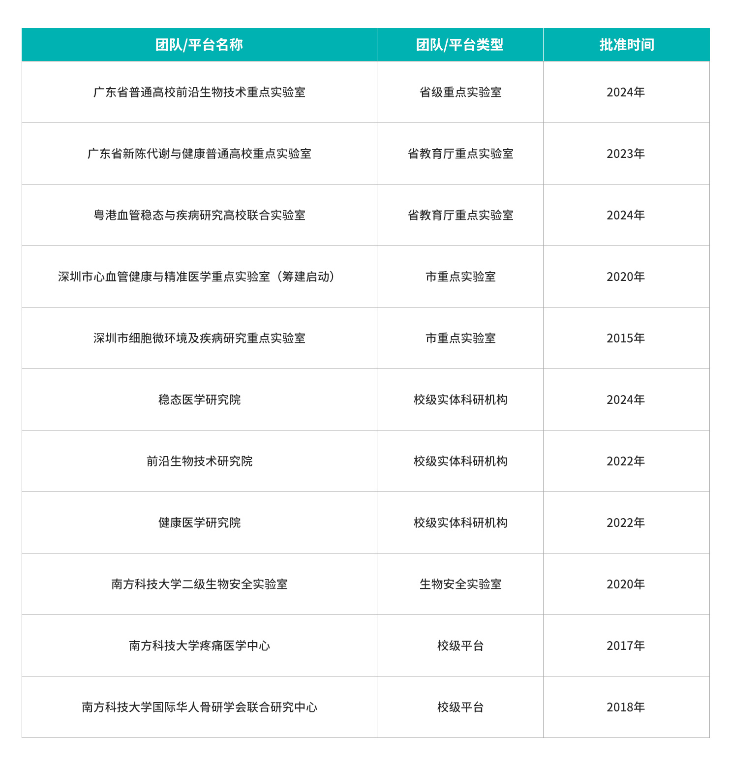 科研平台.jpg